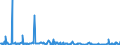 KN 85279119 /Exporte /Einheit = Preise (Euro/Bes. Maßeinheiten) /Partnerland: Russland /Meldeland: Europäische Union /85279119:Leistungsschalter für Eine Spannung von >= 72,5 Kv