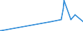 KN 85279119 /Exporte /Einheit = Preise (Euro/Bes. Maßeinheiten) /Partnerland: Aegypten /Meldeland: Europäische Union /85279119:Leistungsschalter für Eine Spannung von >= 72,5 Kv