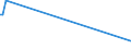 KN 85279119 /Exporte /Einheit = Preise (Euro/Bes. Maßeinheiten) /Partnerland: Niger /Meldeland: Eur27 /85279119:Leistungsschalter für Eine Spannung von >= 72,5 Kv