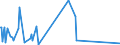 KN 85279119 /Exporte /Einheit = Preise (Euro/Bes. Maßeinheiten) /Partnerland: Kap Verde /Meldeland: Europäische Union /85279119:Leistungsschalter für Eine Spannung von >= 72,5 Kv