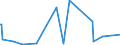 KN 85279119 /Exporte /Einheit = Preise (Euro/Bes. Maßeinheiten) /Partnerland: Guinea /Meldeland: Europäische Union /85279119:Leistungsschalter für Eine Spannung von >= 72,5 Kv