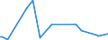 KN 85279119 /Exporte /Einheit = Preise (Euro/Bes. Maßeinheiten) /Partnerland: Sierra Leone /Meldeland: Europäische Union /85279119:Leistungsschalter für Eine Spannung von >= 72,5 Kv