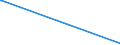 KN 85279119 /Exporte /Einheit = Preise (Euro/Bes. Maßeinheiten) /Partnerland: Liberia /Meldeland: Europäische Union /85279119:Leistungsschalter für Eine Spannung von >= 72,5 Kv