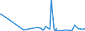 KN 85279119 /Exporte /Einheit = Preise (Euro/Bes. Maßeinheiten) /Partnerland: Benin /Meldeland: Europäische Union /85279119:Leistungsschalter für Eine Spannung von >= 72,5 Kv