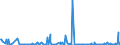 KN 85279119 /Exporte /Einheit = Preise (Euro/Bes. Maßeinheiten) /Partnerland: Nigeria /Meldeland: Europäische Union /85279119:Leistungsschalter für Eine Spannung von >= 72,5 Kv