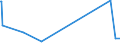 KN 85279119 /Exporte /Einheit = Preise (Euro/Bes. Maßeinheiten) /Partnerland: S.tome /Meldeland: Europäische Union /85279119:Leistungsschalter für Eine Spannung von >= 72,5 Kv