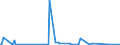 KN 85279119 /Exporte /Einheit = Preise (Euro/Bes. Maßeinheiten) /Partnerland: Gabun /Meldeland: Europäische Union /85279119:Leistungsschalter für Eine Spannung von >= 72,5 Kv