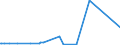 KN 85279119 /Exporte /Einheit = Preise (Euro/Bes. Maßeinheiten) /Partnerland: Kongo /Meldeland: Eur28 /85279119:Leistungsschalter für Eine Spannung von >= 72,5 Kv