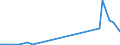 KN 85279119 /Exporte /Einheit = Preise (Euro/Bes. Maßeinheiten) /Partnerland: Uganda /Meldeland: Europäische Union /85279119:Leistungsschalter für Eine Spannung von >= 72,5 Kv