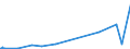 KN 85279119 /Exporte /Einheit = Preise (Euro/Bes. Maßeinheiten) /Partnerland: Tansania /Meldeland: Europäische Union /85279119:Leistungsschalter für Eine Spannung von >= 72,5 Kv