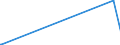 KN 85279119 /Exporte /Einheit = Preise (Euro/Bes. Maßeinheiten) /Partnerland: Seychellen /Meldeland: Europäische Union /85279119:Leistungsschalter für Eine Spannung von >= 72,5 Kv