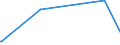 KN 85279119 /Exporte /Einheit = Preise (Euro/Bes. Maßeinheiten) /Partnerland: Mosambik /Meldeland: Europäische Union /85279119:Leistungsschalter für Eine Spannung von >= 72,5 Kv