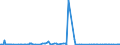 KN 85279119 /Exporte /Einheit = Preise (Euro/Bes. Maßeinheiten) /Partnerland: Suedafrika /Meldeland: Europäische Union /85279119:Leistungsschalter für Eine Spannung von >= 72,5 Kv