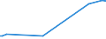 KN 85279119 /Exporte /Einheit = Preise (Euro/Bes. Maßeinheiten) /Partnerland: Namibia /Meldeland: Europäische Union /85279119:Leistungsschalter für Eine Spannung von >= 72,5 Kv