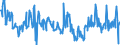 KN 85279135 /Exporte /Einheit = Preise (Euro/Bes. Maßeinheiten) /Partnerland: Norwegen /Meldeland: Europäische Union /85279135:Trennschalter Sowie Ein- und Ausschalter, für Eine Spannung von > 1.000 V