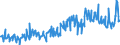 KN 85279135 /Exporte /Einheit = Preise (Euro/Bes. Maßeinheiten) /Partnerland: Finnland /Meldeland: Europäische Union /85279135:Trennschalter Sowie Ein- und Ausschalter, für Eine Spannung von > 1.000 V