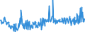 KN 85279135 /Exporte /Einheit = Preise (Euro/Bes. Maßeinheiten) /Partnerland: Estland /Meldeland: Europäische Union /85279135:Trennschalter Sowie Ein- und Ausschalter, für Eine Spannung von > 1.000 V