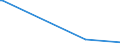 KN 85279135 /Exporte /Einheit = Preise (Euro/Bes. Maßeinheiten) /Partnerland: Kirgistan /Meldeland: Europäische Union /85279135:Trennschalter Sowie Ein- und Ausschalter, für Eine Spannung von > 1.000 V