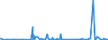 KN 85279135 /Exporte /Einheit = Preise (Euro/Bes. Maßeinheiten) /Partnerland: Ehem.jug.rep.mazed /Meldeland: Europäische Union /85279135:Trennschalter Sowie Ein- und Ausschalter, für Eine Spannung von > 1.000 V