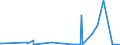 KN 85279135 /Exporte /Einheit = Preise (Euro/Bes. Maßeinheiten) /Partnerland: Benin /Meldeland: Europäische Union /85279135:Trennschalter Sowie Ein- und Ausschalter, für Eine Spannung von > 1.000 V