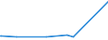 KN 85279135 /Exporte /Einheit = Preise (Euro/Bes. Maßeinheiten) /Partnerland: Aethiopien /Meldeland: Europäische Union /85279135:Trennschalter Sowie Ein- und Ausschalter, für Eine Spannung von > 1.000 V