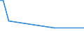 KN 85279135 /Exporte /Einheit = Preise (Euro/Bes. Maßeinheiten) /Partnerland: Uganda /Meldeland: Eur27 /85279135:Trennschalter Sowie Ein- und Ausschalter, für Eine Spannung von > 1.000 V