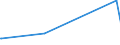 KN 85279135 /Exporte /Einheit = Preise (Euro/Bes. Maßeinheiten) /Partnerland: Tansania /Meldeland: Europäische Union /85279135:Trennschalter Sowie Ein- und Ausschalter, für Eine Spannung von > 1.000 V