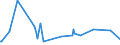 KN 85279135 /Exporte /Einheit = Preise (Euro/Bes. Maßeinheiten) /Partnerland: Madagaskar /Meldeland: Europäische Union /85279135:Trennschalter Sowie Ein- und Ausschalter, für Eine Spannung von > 1.000 V