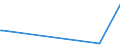 KN 85279135 /Exporte /Einheit = Preise (Euro/Bes. Maßeinheiten) /Partnerland: Sambia /Meldeland: Europäische Union /85279135:Trennschalter Sowie Ein- und Ausschalter, für Eine Spannung von > 1.000 V