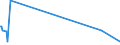 KN 85279191 /Exporte /Einheit = Preise (Euro/Bes. Maßeinheiten) /Partnerland: Faeroeer Inseln /Meldeland: Europäische Union /85279191:Trennschalter Sowie Ein- und Ausschalter, für Eine Spannung von > 1.000 v bis < 72,5 Kv