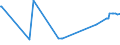 KN 85279191 /Exporte /Einheit = Preise (Euro/Bes. Maßeinheiten) /Partnerland: Estland /Meldeland: Europäische Union /85279191:Trennschalter Sowie Ein- und Ausschalter, für Eine Spannung von > 1.000 v bis < 72,5 Kv