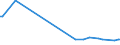 KN 85279191 /Exporte /Einheit = Preise (Euro/Bes. Maßeinheiten) /Partnerland: Litauen /Meldeland: Eur28 /85279191:Trennschalter Sowie Ein- und Ausschalter, für Eine Spannung von > 1.000 v bis < 72,5 Kv