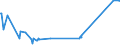 KN 85279191 /Exporte /Einheit = Preise (Euro/Bes. Maßeinheiten) /Partnerland: Ungarn /Meldeland: Europäische Union /85279191:Trennschalter Sowie Ein- und Ausschalter, für Eine Spannung von > 1.000 v bis < 72,5 Kv