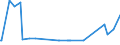 KN 85279191 /Exporte /Einheit = Preise (Euro/Bes. Maßeinheiten) /Partnerland: Bulgarien /Meldeland: Europäische Union /85279191:Trennschalter Sowie Ein- und Ausschalter, für Eine Spannung von > 1.000 v bis < 72,5 Kv