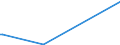 KN 85279191 /Exporte /Einheit = Preise (Euro/Bes. Maßeinheiten) /Partnerland: Georgien /Meldeland: Europäische Union /85279191:Trennschalter Sowie Ein- und Ausschalter, für Eine Spannung von > 1.000 v bis < 72,5 Kv