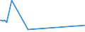 KN 85279191 /Exporte /Einheit = Preise (Euro/Bes. Maßeinheiten) /Partnerland: Serbien /Meldeland: Europäische Union /85279191:Trennschalter Sowie Ein- und Ausschalter, für Eine Spannung von > 1.000 v bis < 72,5 Kv