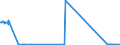 KN 85279191 /Exporte /Einheit = Preise (Euro/Bes. Maßeinheiten) /Partnerland: Nigeria /Meldeland: Europäische Union /85279191:Trennschalter Sowie Ein- und Ausschalter, für Eine Spannung von > 1.000 v bis < 72,5 Kv