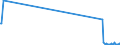 KN 85279191 /Exporte /Einheit = Preise (Euro/Bes. Maßeinheiten) /Partnerland: Kamerun /Meldeland: Europäische Union /85279191:Trennschalter Sowie Ein- und Ausschalter, für Eine Spannung von > 1.000 v bis < 72,5 Kv