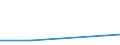 KN 85279191 /Exporte /Einheit = Preise (Euro/Bes. Maßeinheiten) /Partnerland: Dem. Rep. Kongo /Meldeland: Europäische Union /85279191:Trennschalter Sowie Ein- und Ausschalter, für Eine Spannung von > 1.000 v bis < 72,5 Kv