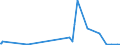 KN 85279191 /Exporte /Einheit = Preise (Euro/Bes. Maßeinheiten) /Partnerland: Usa /Meldeland: Europäische Union /85279191:Trennschalter Sowie Ein- und Ausschalter, für Eine Spannung von > 1.000 v bis < 72,5 Kv