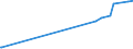 KN 85279191 /Exporte /Einheit = Preise (Euro/Bes. Maßeinheiten) /Partnerland: Kuwait /Meldeland: Europäische Union /85279191:Trennschalter Sowie Ein- und Ausschalter, für Eine Spannung von > 1.000 v bis < 72,5 Kv