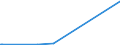 KN 85279191 /Exporte /Einheit = Preise (Euro/Bes. Maßeinheiten) /Partnerland: Indien /Meldeland: Europäische Union /85279191:Trennschalter Sowie Ein- und Ausschalter, für Eine Spannung von > 1.000 v bis < 72,5 Kv