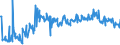 KN 85279199 /Exporte /Einheit = Preise (Euro/Bes. Maßeinheiten) /Partnerland: Finnland /Meldeland: Europäische Union /85279199:Trennschalter Sowie Ein- und Ausschalter, für Eine Spannung von >= 72,5 Kv