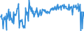 KN 85279199 /Exporte /Einheit = Preise (Euro/Bes. Maßeinheiten) /Partnerland: Oesterreich /Meldeland: Europäische Union /85279199:Trennschalter Sowie Ein- und Ausschalter, für Eine Spannung von >= 72,5 Kv