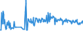 KN 85279199 /Exporte /Einheit = Preise (Euro/Bes. Maßeinheiten) /Partnerland: Estland /Meldeland: Europäische Union /85279199:Trennschalter Sowie Ein- und Ausschalter, für Eine Spannung von >= 72,5 Kv