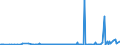 KN 85279199 /Exporte /Einheit = Preise (Euro/Bes. Maßeinheiten) /Partnerland: Weissrussland /Meldeland: Europäische Union /85279199:Trennschalter Sowie Ein- und Ausschalter, für Eine Spannung von >= 72,5 Kv