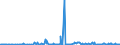 KN 85279199 /Exporte /Einheit = Preise (Euro/Bes. Maßeinheiten) /Partnerland: Russland /Meldeland: Europäische Union /85279199:Trennschalter Sowie Ein- und Ausschalter, für Eine Spannung von >= 72,5 Kv