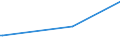 KN 85279199 /Exporte /Einheit = Preise (Euro/Bes. Maßeinheiten) /Partnerland: Libyen /Meldeland: Europäische Union /85279199:Trennschalter Sowie Ein- und Ausschalter, für Eine Spannung von >= 72,5 Kv