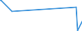 KN 85279199 /Exporte /Einheit = Preise (Euro/Bes. Maßeinheiten) /Partnerland: Tschad /Meldeland: Europäische Union /85279199:Trennschalter Sowie Ein- und Ausschalter, für Eine Spannung von >= 72,5 Kv