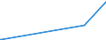 KN 85279199 /Exporte /Einheit = Preise (Euro/Bes. Maßeinheiten) /Partnerland: Zentralaf.republik /Meldeland: Europäische Union /85279199:Trennschalter Sowie Ein- und Ausschalter, für Eine Spannung von >= 72,5 Kv